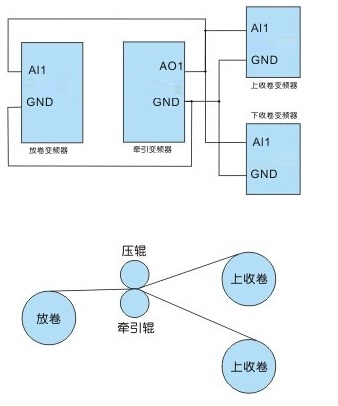 “三科变频器”