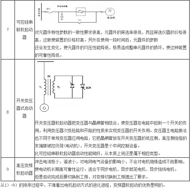 “三科变频器”