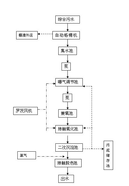 “三科变频器”