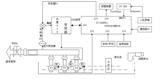 “三科变频器”