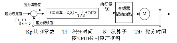 “三科变频器”