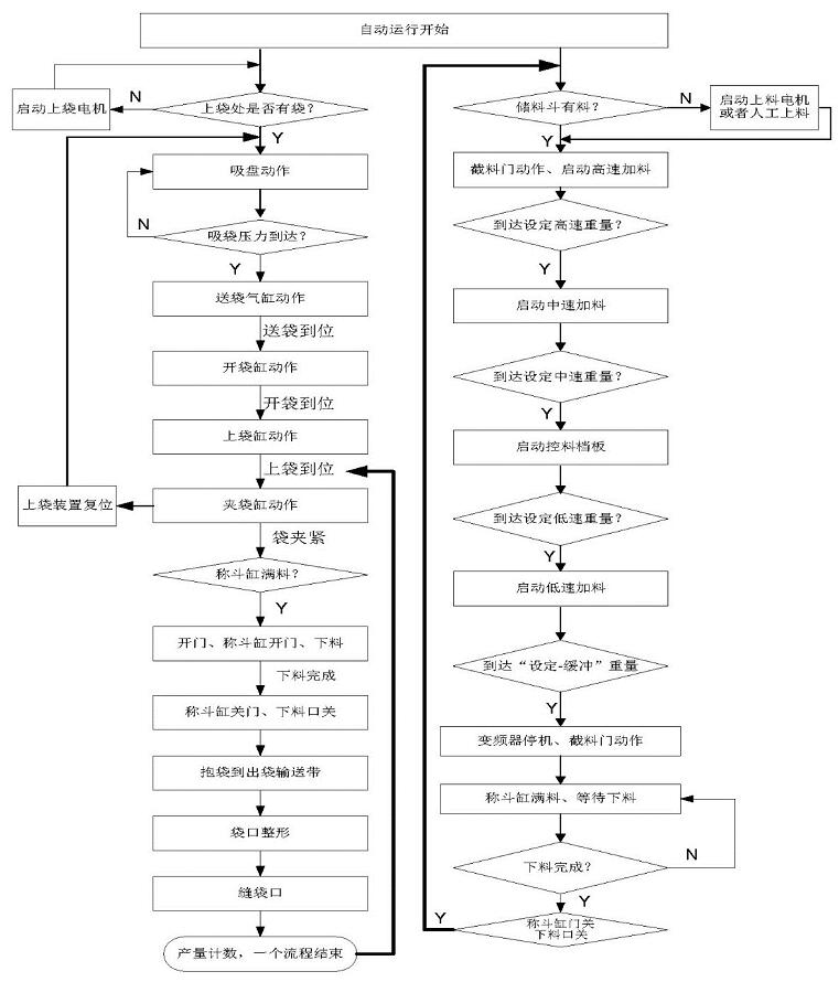 “三科变频器”