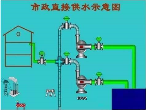 “三科变频器”