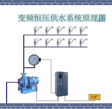 “三科变频器”