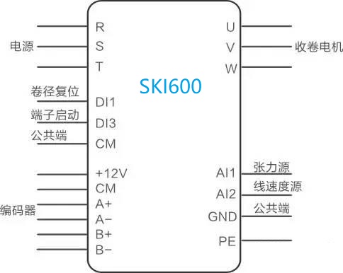 “三科变频器”