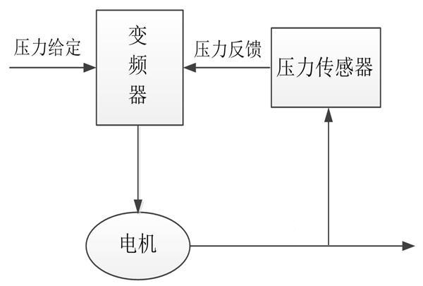 “三科变频器”