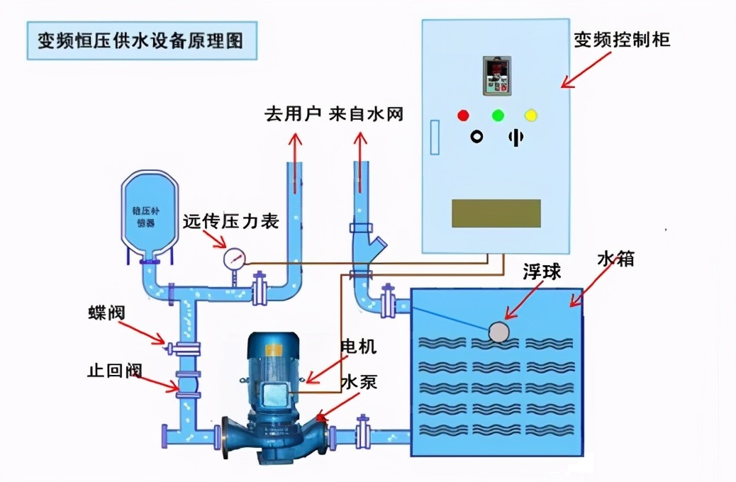 “三科变频器”