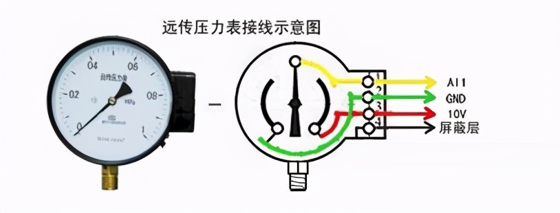 “三科变频器”