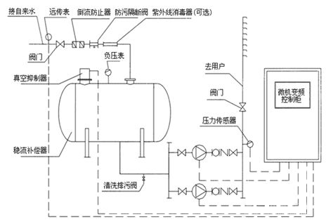 “三科变频器”