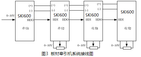 “三科变频器”