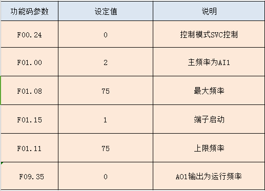 “三科变频器”