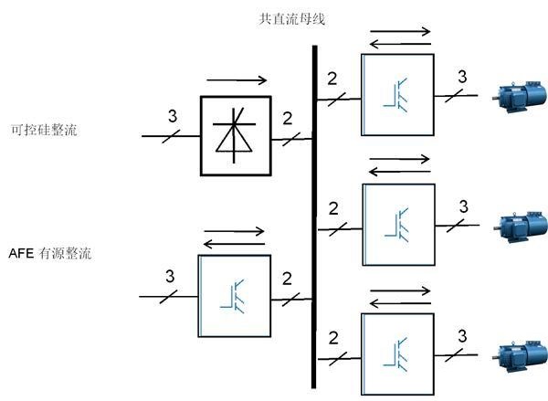 “三科变频器”