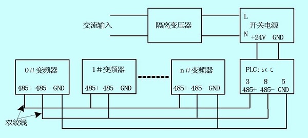 “三科变频器”