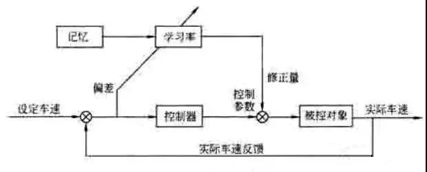 “三科变频器”