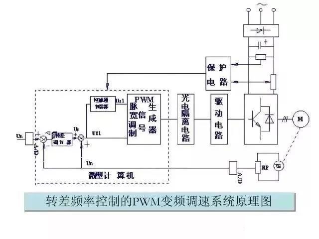 “三科变频器”