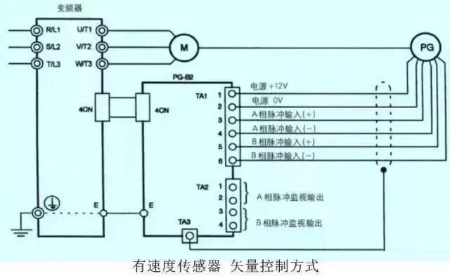 “三科变频器”