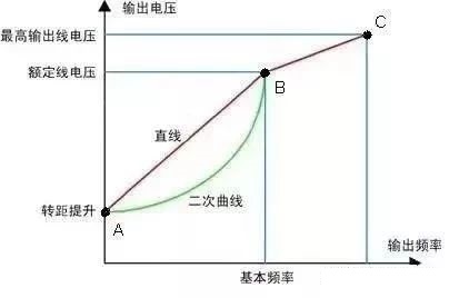 “三科变频器”