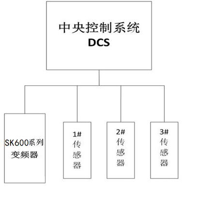 “三科变频器”