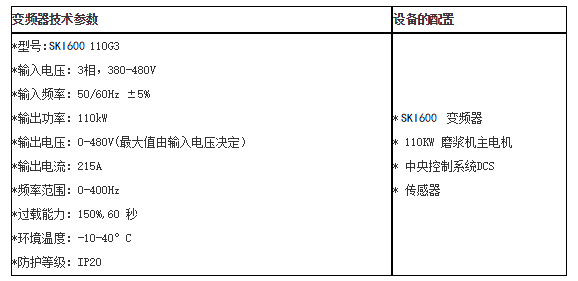 “三科变频器”