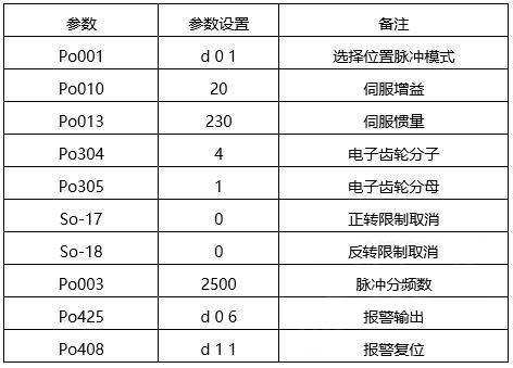 “三科变频器”