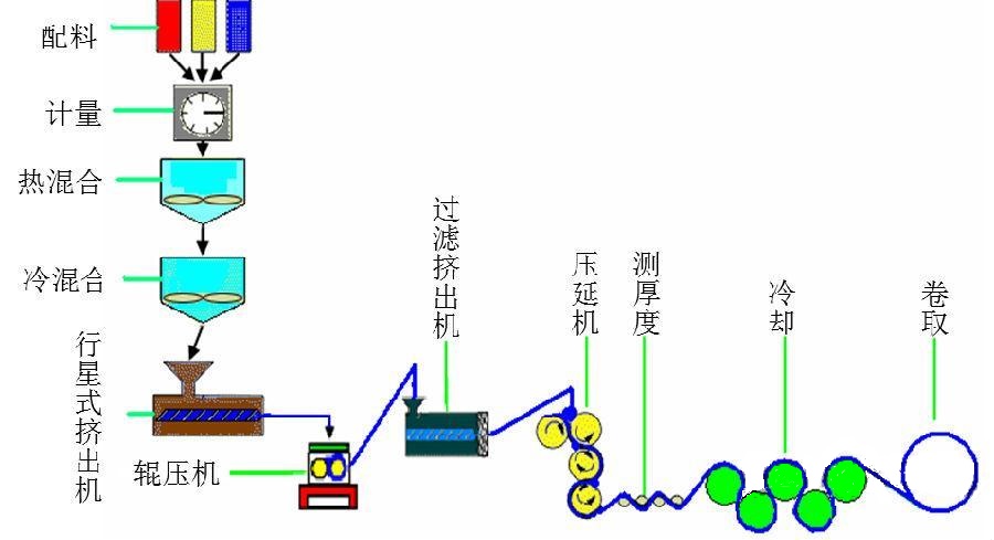 “三科变频器”