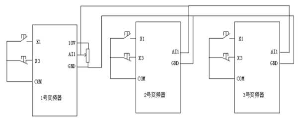 “三科变频器”