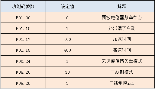 “三科变频器”