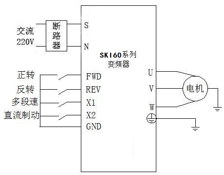 “闸机应用变频器提升自动化运行水平”