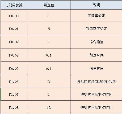 “闸机应用变频器提升自动化运行水平”