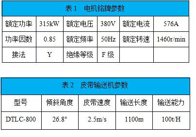 “采矿企业通过变频技术改造皮带运输机提升经济效益”