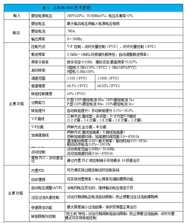 “采矿企业通过变频技术改造皮带运输机提升经济效益”