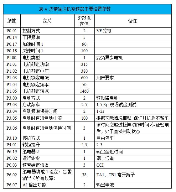 “采矿企业通过变频技术改造皮带运输机提升经济效益”