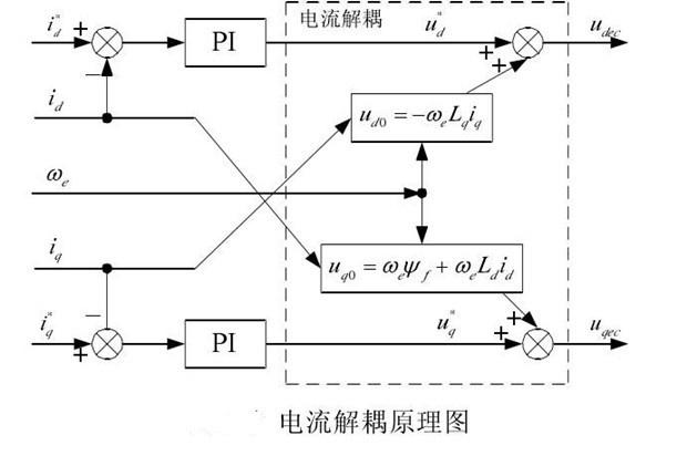 “你知道变频器是如何进行闭环控制的吗？”