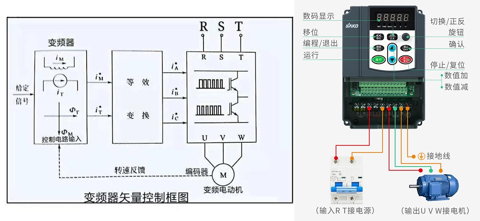 “你知道变频器是如何进行闭环控制的吗？”