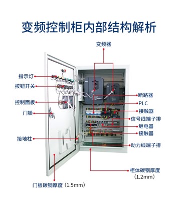 “三科变频器”