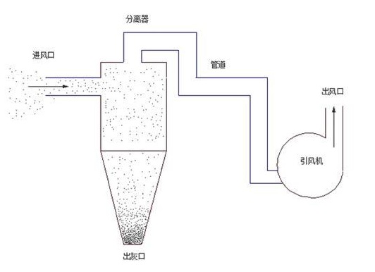 “三科变频器”