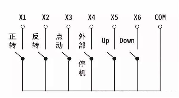 “三科变频器”