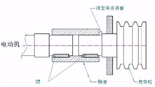 “三科变频器”