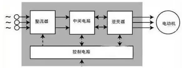 “三科变频器”