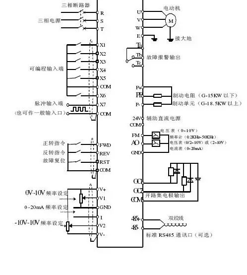 “三科变频器”