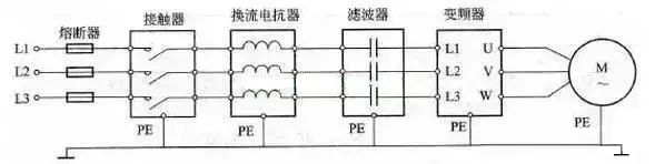 “三科变频器”