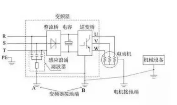 “三科变频器”