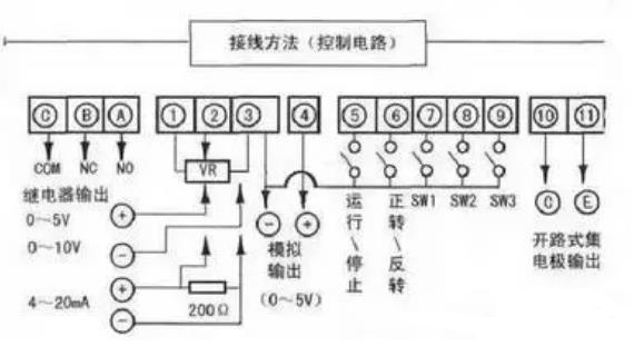 “三科变频器”