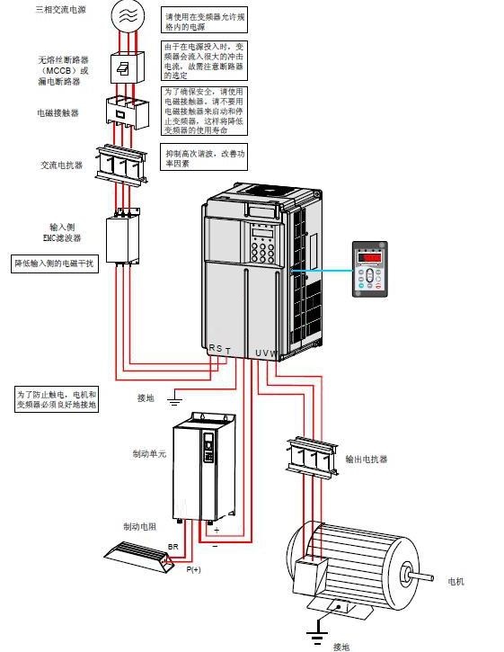 “三科变频器”