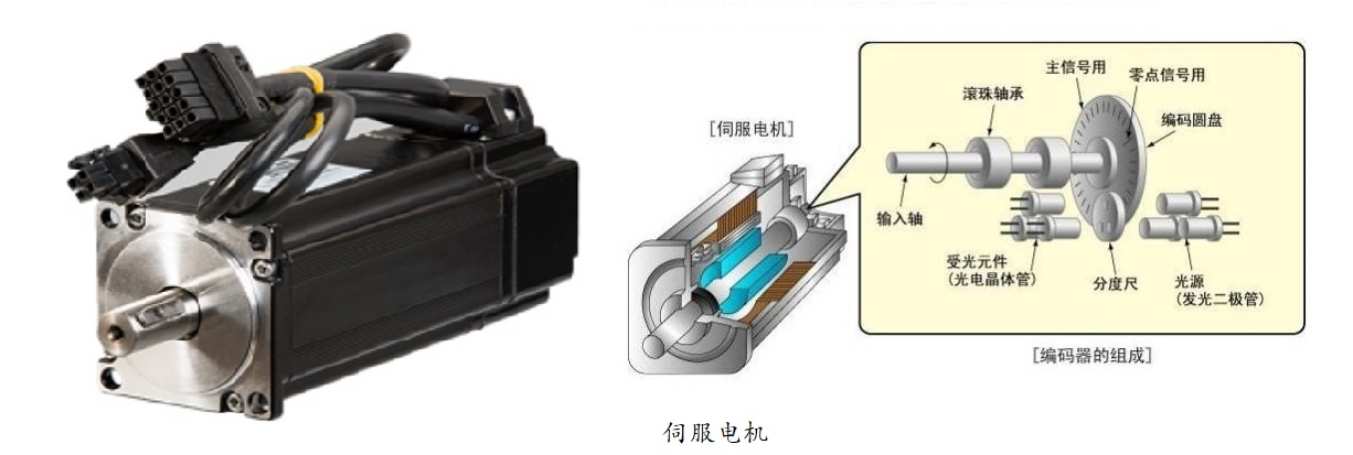 “三科变频器”