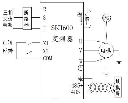 “三科变频器”