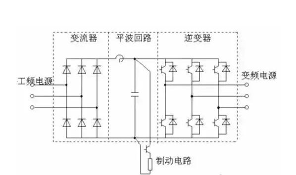 “三科变频器”