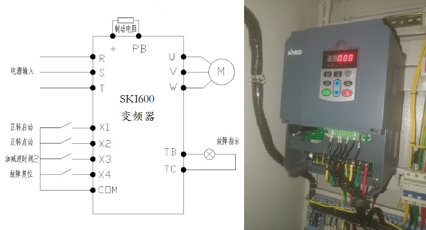 “三科变频器”