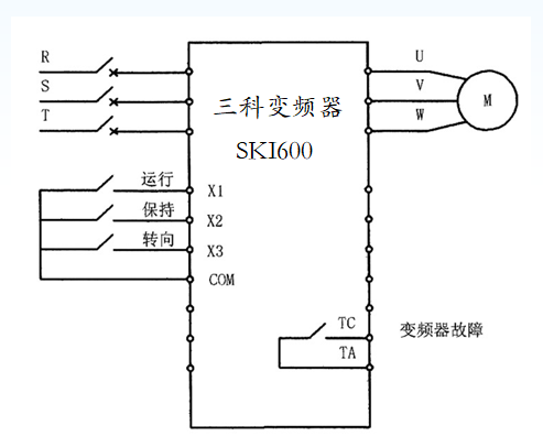 “三科变频器”