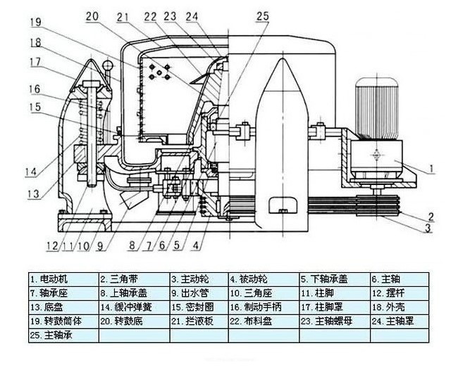 “三科变频器”